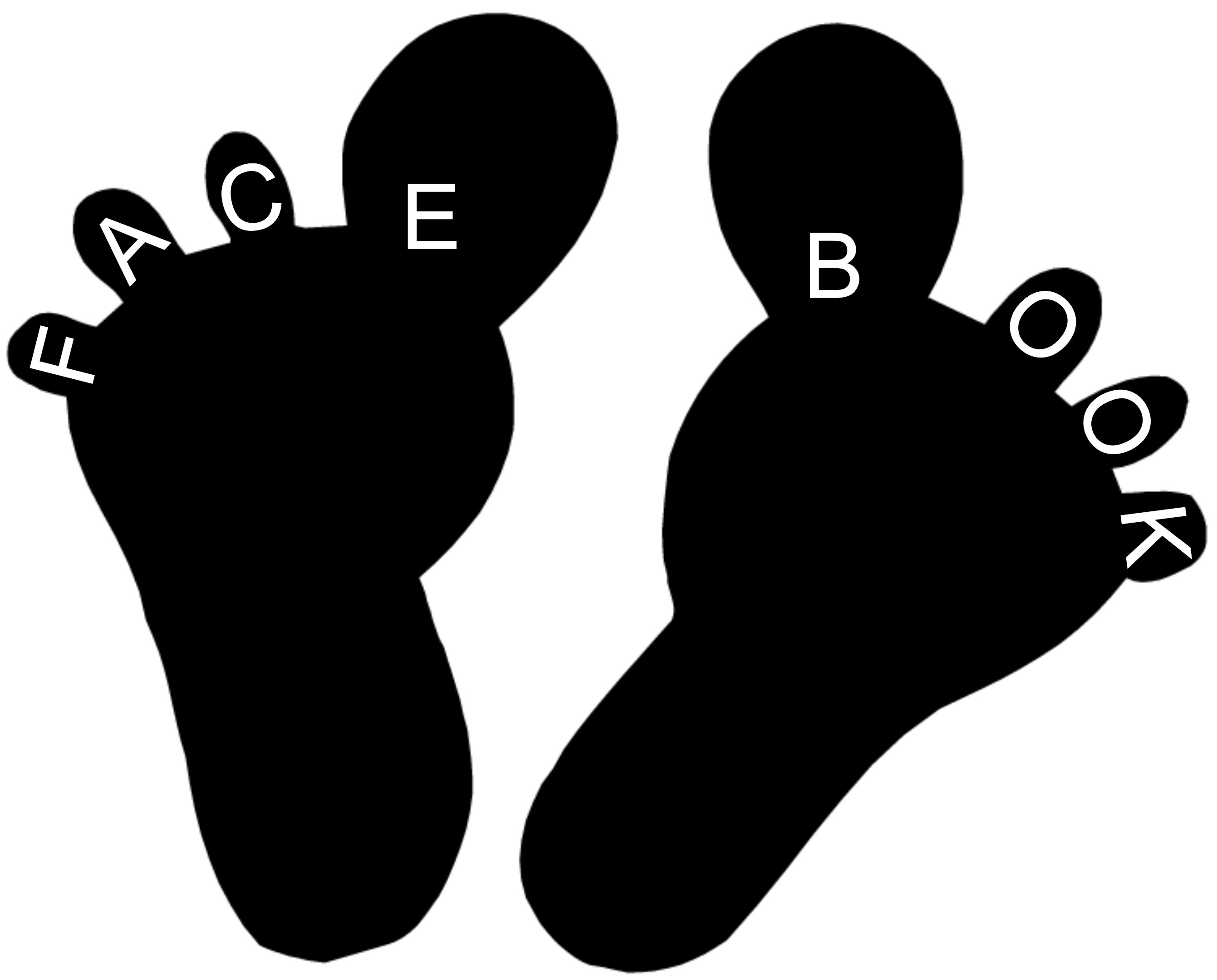 about feet and facebook